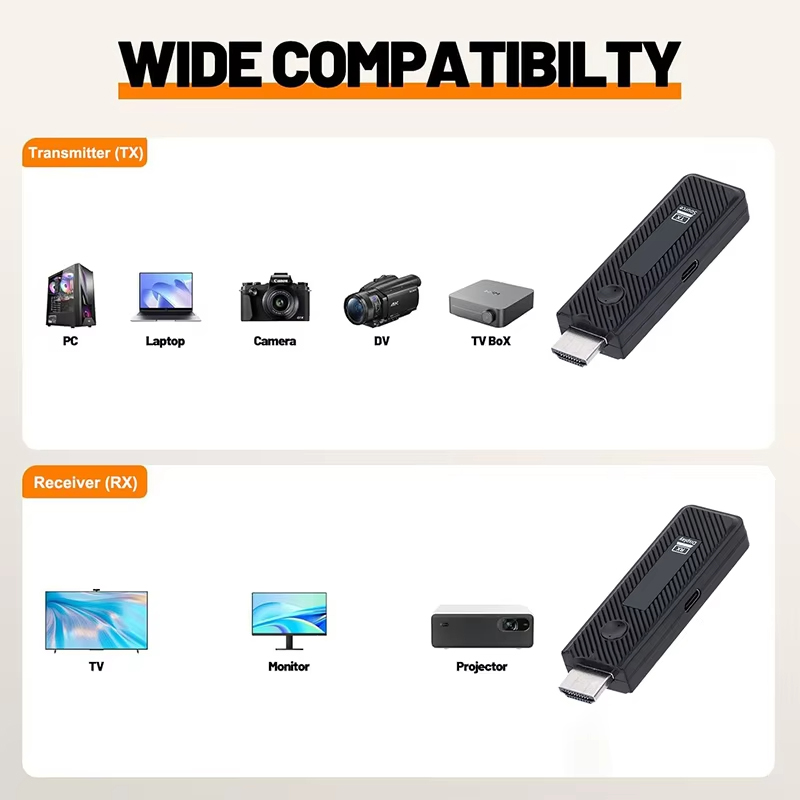 1080p 60m Wireless Video Sende – Home Cinema Tv Screen Bewertung und Preis