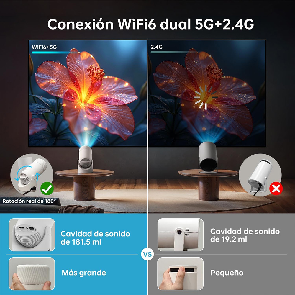 MRSVI Tragbarer Projektor, 4K  – Home Cinema Tv Screen Bewertung und Preis