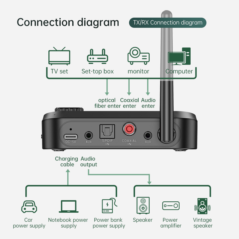 Multifunktions Bluetooth Audio – Home Cinema Yamaha Bewertung und Preis