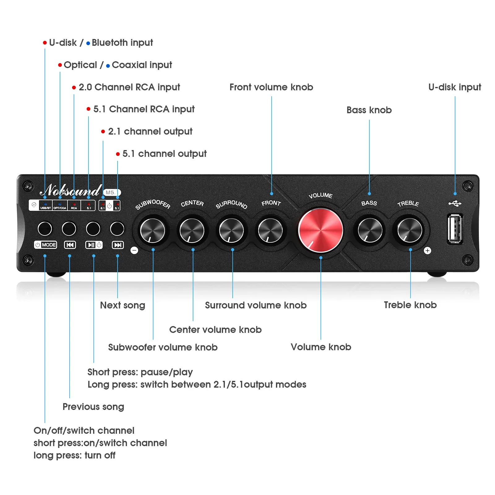 Douk Audio 5.1-Kanal-Digitalve – Home Cinema Yamaha Bewertung und Preis