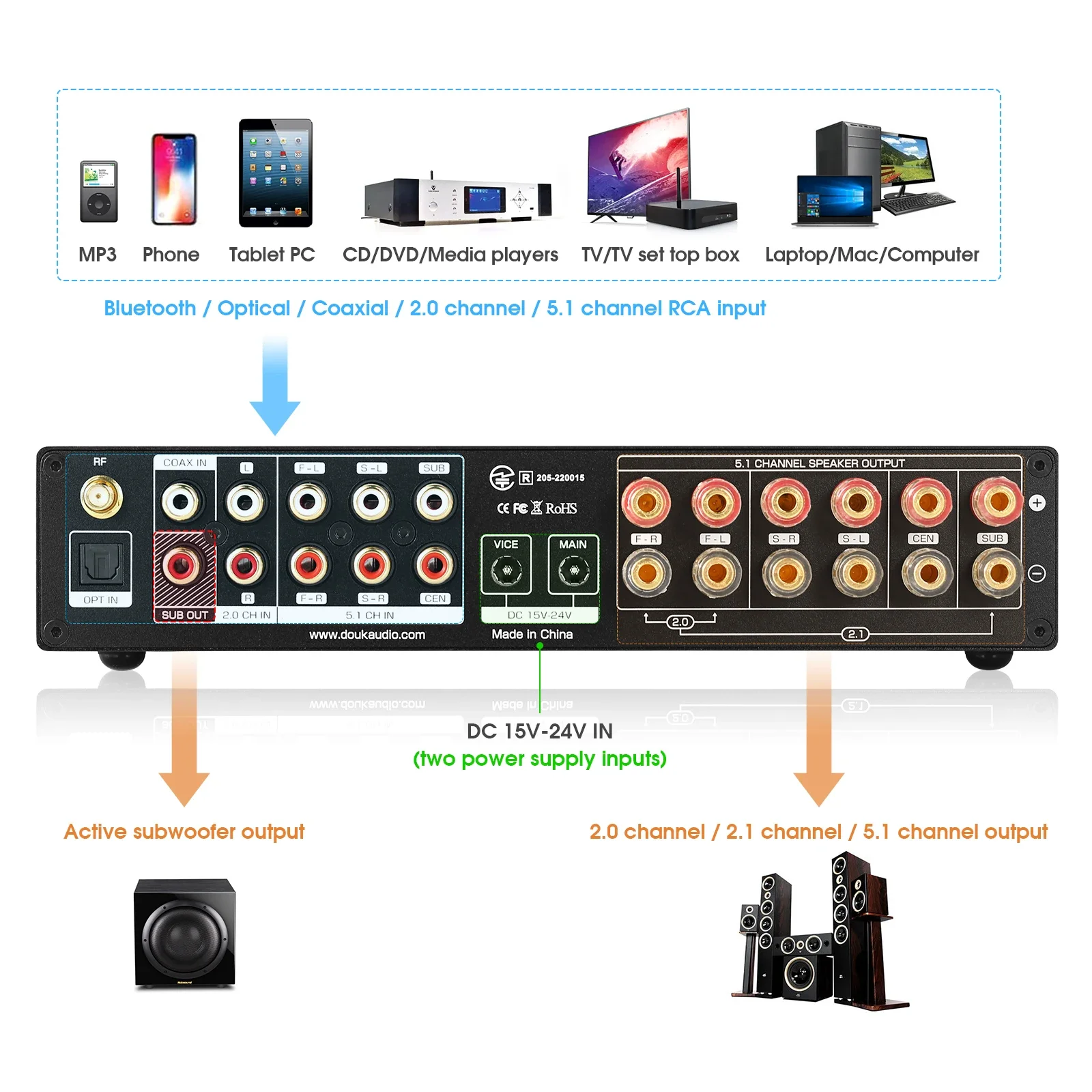 Douk Audio 5.1-Kanal-Digitalve – Home Cinema Yamaha Bewertung und Preis