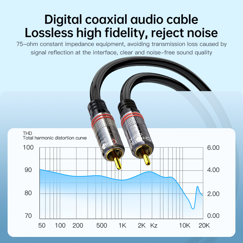CHOSEAL RCA-Kabel Digitales Ko – Klipsch Home Cinema Bewertung und Preis